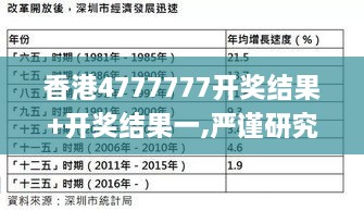 香港4777777开奖结果+开奖结果一,严谨研究解析说明_FQO8.42.27荣耀版