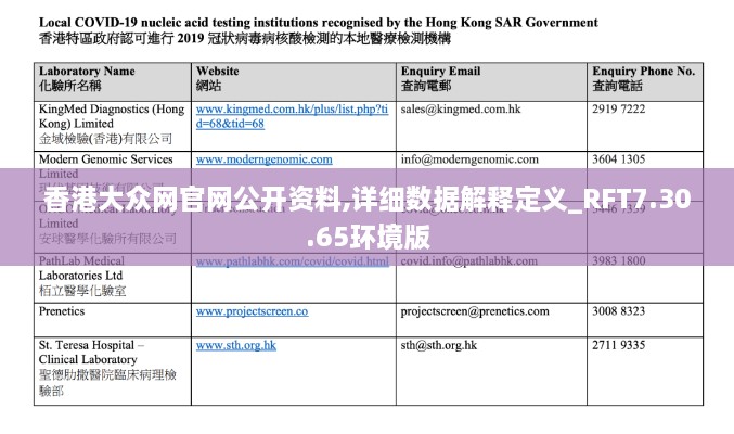 香港大众网官网公开资料,详细数据解释定义_RFT7.30.65环境版