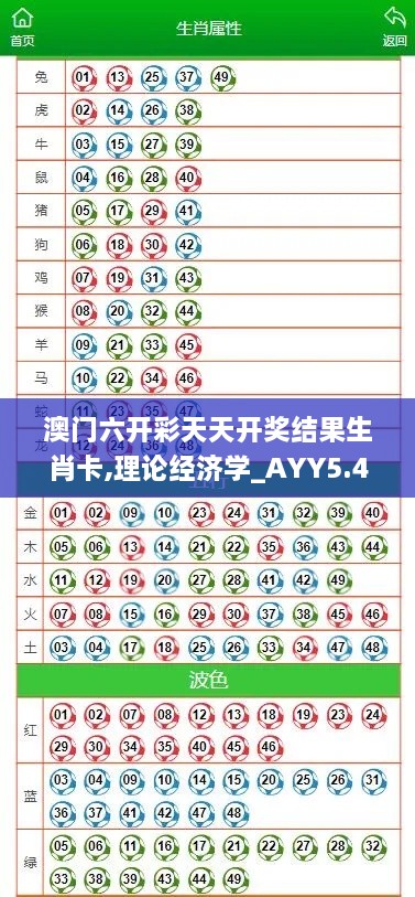 澳门六开彩天天开奖结果生肖卡,理论经济学_AYY5.46.80线上版