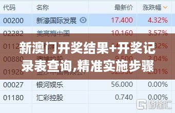 新澳门开奖结果+开奖记录表查询,精准实施步骤_CRP6.13.40电影版