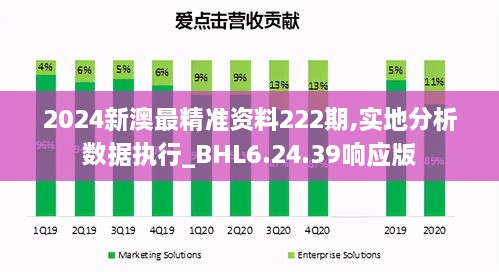 2024新澳最精准资料222期,实地分析数据执行_BHL6.24.39响应版