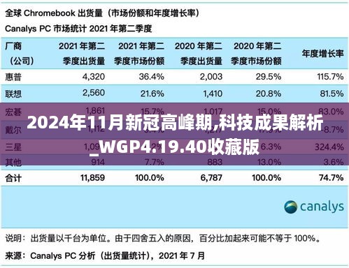 2024年11月新冠高峰期,科技成果解析_WGP4.19.40收藏版