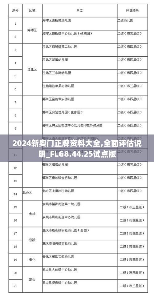 2024新奥门正牌资料大全,全面评估说明_FLG8.44.25试点版