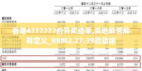 香港4777777的开奖结果,实地解答解释定义_RBM2.27.39启动版