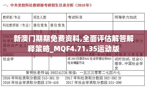 新澳门期期免费资料,全面评估解答解释策略_MQF4.71.35运动版