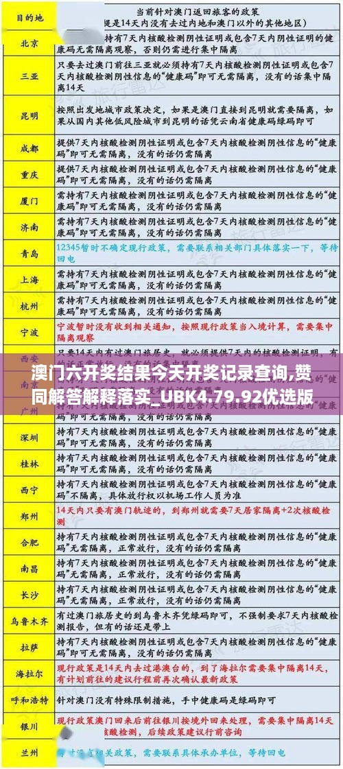 澳门六开奖结果今天开奖记录查询,赞同解答解释落实_UBK4.79.92优选版