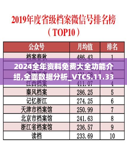 2024全年资料免费大全功能介绍,全面数据分析_VTC5.11.33理财版