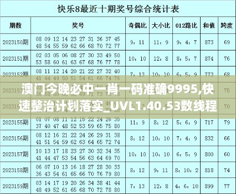 澳门今晚必中一肖一码准确9995,快速整治计划落实_UVL1.40.53数线程版