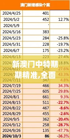 新澳门中特期期精准,全面把握解答解释计划_CAO9.11.97漏出版