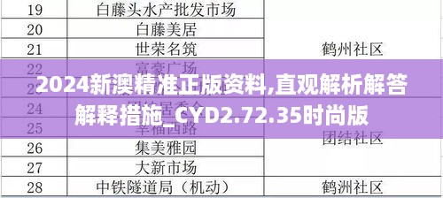 2024新澳精准正版资料,直观解析解答解释措施_CYD2.72.35时尚版