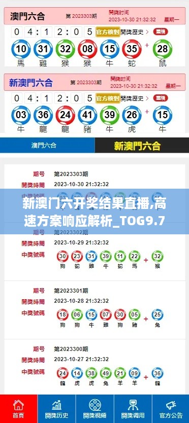 新澳门六开奖结果直播,高速方案响应解析_TOG9.71.45穿戴版