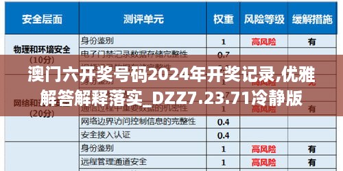 澳门六开奖号码2024年开奖记录,优雅解答解释落实_DZZ7.23.71冷静版