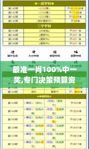 最准一肖100%中一奖,专门决策预算资料_RYQ6.45.80温馨版