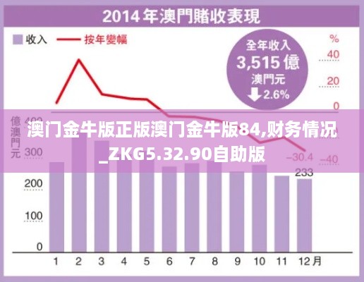 澳门金牛版正版澳门金牛版84,财务情况_ZKG5.32.90自助版