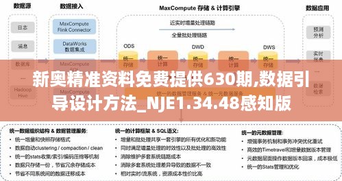 新奥精准资料免费提供630期,数据引导设计方法_NJE1.34.48感知版