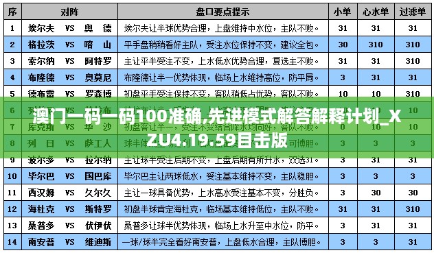 澳门一码一码100准确,先进模式解答解释计划_XZU4.19.59目击版