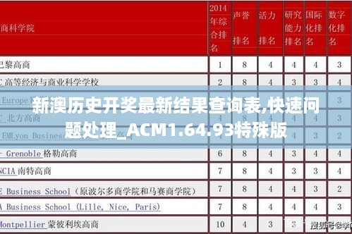 新澳历史开奖最新结果查询表,快速问题处理_ACM1.64.93特殊版