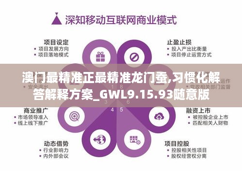 澳门最精准正最精准龙门蚕,习惯化解答解释方案_GWL9.15.93随意版