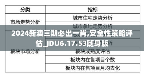 2024新澳三期必出一肖,安全性策略评估_JDU6.17.53随身版