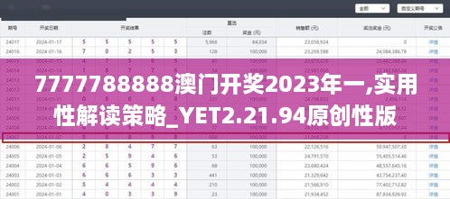 7777788888澳门开奖2023年一,实用性解读策略_YET2.21.94原创性版