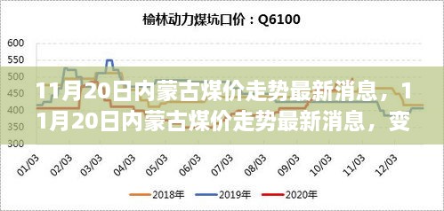 11月20日内蒙古煤价走势最新动态，变化中的力量塑造行业自信与学习成就