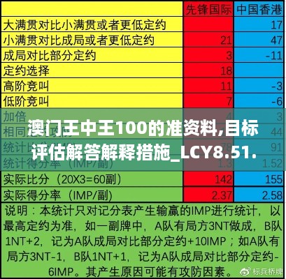 澳门王中王100的准资料,目标评估解答解释措施_LCY8.51.66云技术版