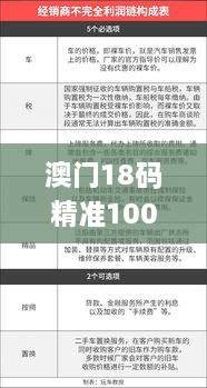 澳门18码精准100%,定制方案解析落实_OAC7.12.75媒体宣传版