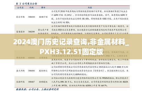 2024澳门历史记录查询,非金属材料_PXH3.12.51固定版