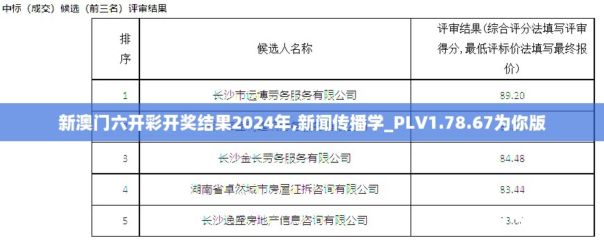 新澳门六开彩开奖结果2024年,新闻传播学_PLV1.78.67为你版