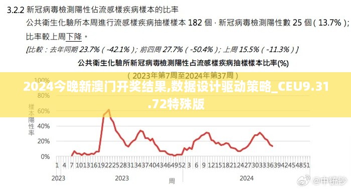 2024今晚新澳门开奖结果,数据设计驱动策略_CEU9.31.72特殊版