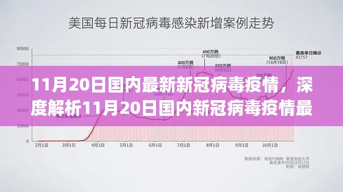 深度解析，11月20日国内新冠病毒疫情最新动态及特性，竞品对比与体验报告