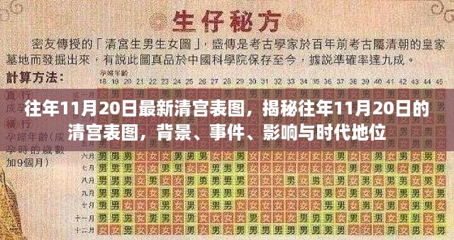 往年11月20日清宫表图揭秘，背景、事件、影响与时代地位全解析