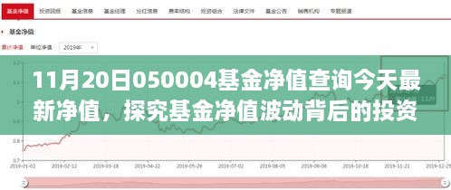 今日050004基金净值解析，探究净值波动背后的投资逻辑与最新净值查询​​