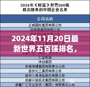 揭秘全球企业巅峰之战，最新世界五百强排名亮点解析（2024年11月20日榜单）