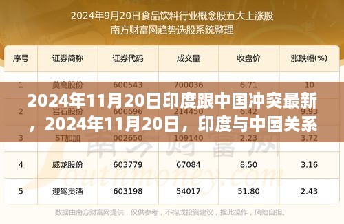 2024年11月20日印度与中国关系最新动态，涉政冲突的最新消息