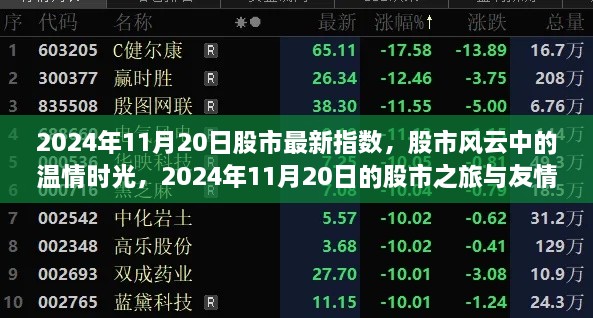 股市风云中的温情时光，股市之旅与友情故事——2024年11月20日股市最新指数