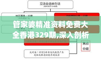 管家婆精准资料免费大全香港329期,深入剖析解答解释计划_GRV7.37