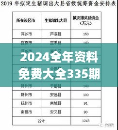 2024全年资料免费大全335期,实地验证数据计划_DAL8.60