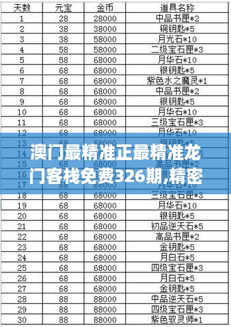 澳门最精准正最精准龙门客栈免费326期,精密解读分析_ZFE1.73