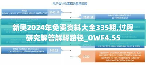 新奥2024年免费资料大全335期,过程研究解答解释路径_OWF4.55