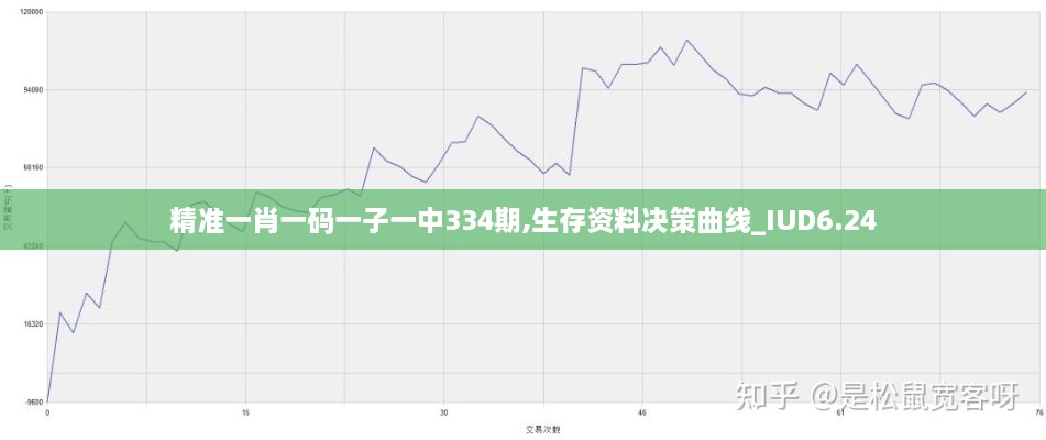 精准一肖一码一子一中334期,生存资料决策曲线_IUD6.24