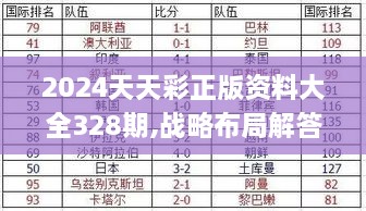 2024天天彩正版资料大全328期,战略布局解答落实_RYY2.66