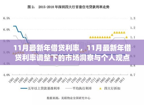 11月最新年借贷利率调整下的市场洞察与个人观点，市场趋势与个人应对策略