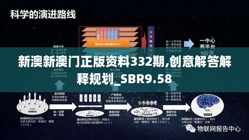 新澳新澳门正版资料332期,创意解答解释规划_SBR9.58