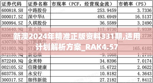 新澳2024年精准正版资料331期,适用计划解析方案_RAK4.57