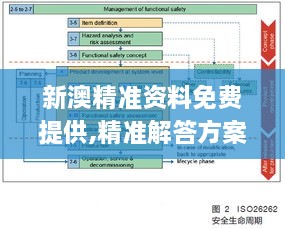 新澳精准资料免费提供,精准解答方案详解_预测版JRK7.41