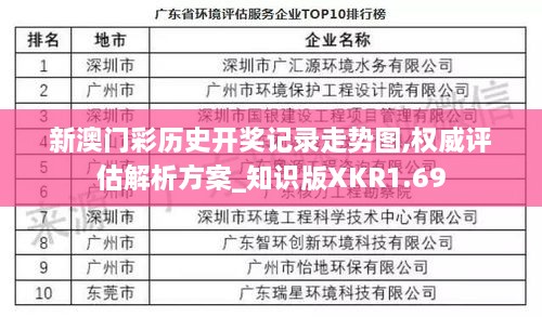 新澳门彩历史开奖记录走势图,权威评估解析方案_知识版XKR1.69