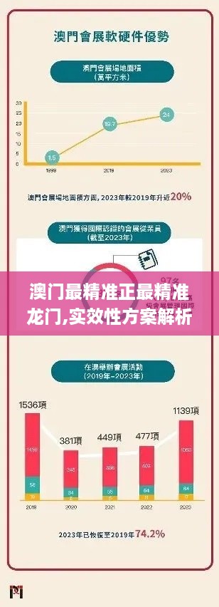 澳门最精准正最精准龙门,实效性方案解析_盒装版WOA8.23