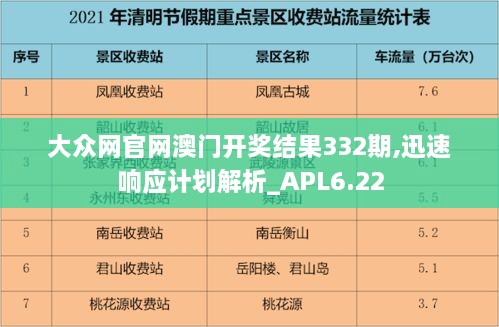 大众网官网澳门开奖结果332期,迅速响应计划解析_APL6.22