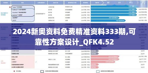 2024新奥资料免费精准资料333期,可靠性方案设计_QFK4.52